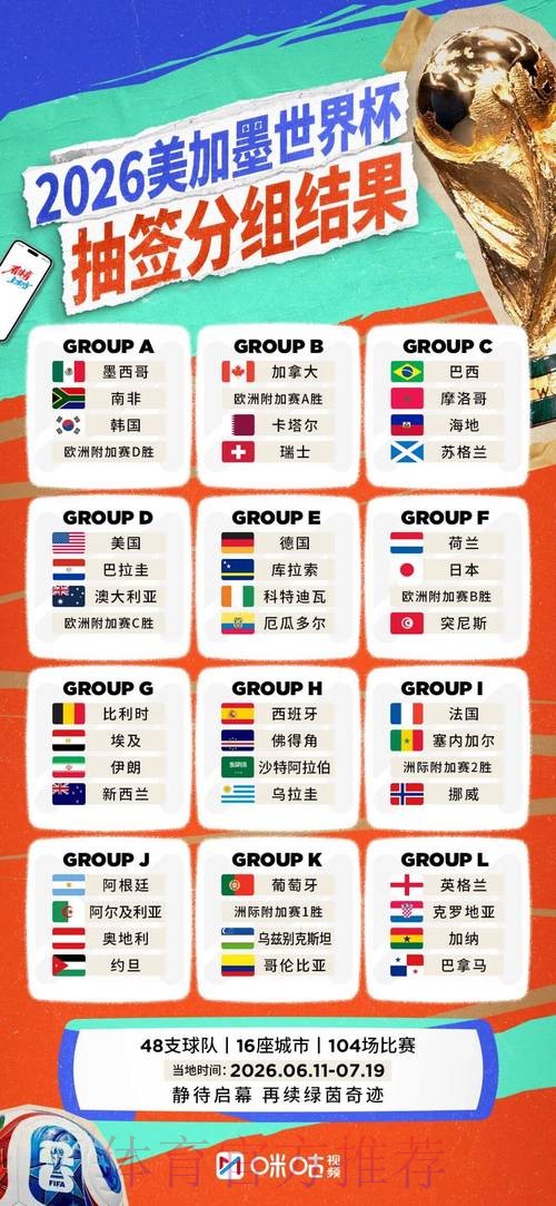 2026世界杯球队名单实时