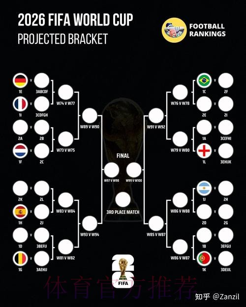 2026世界杯胜负预测实时