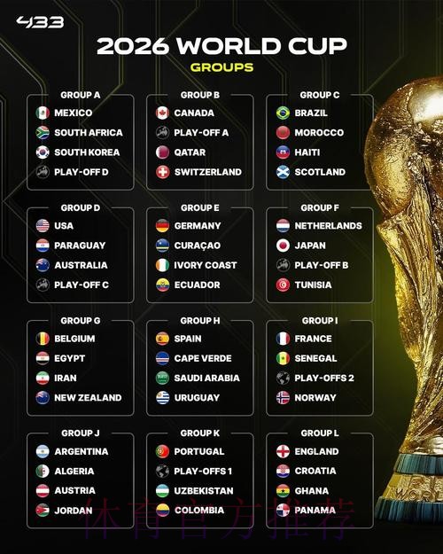 2026美加墨世界杯强队排名一览 2026美加墨世界杯强队排名一览