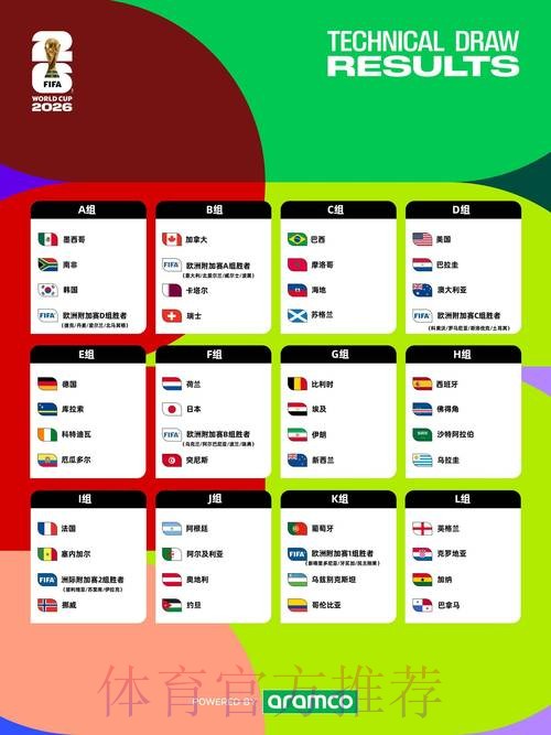 2026世界杯排名怎么查 2026世界杯排名怎么查